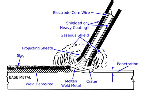 smaw welding techniques pdf